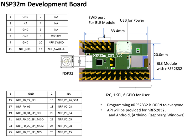 NSP32m DBK    Development Board Kit