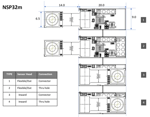 NSP32m V1(390-760nm)